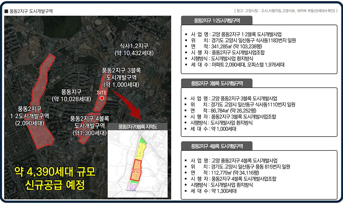 일산 풍동지구 프리미엄