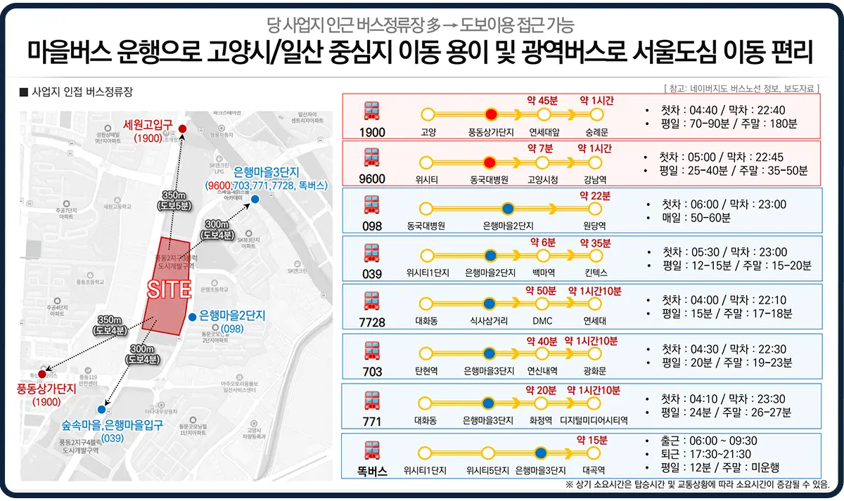 사업지의 버스노선